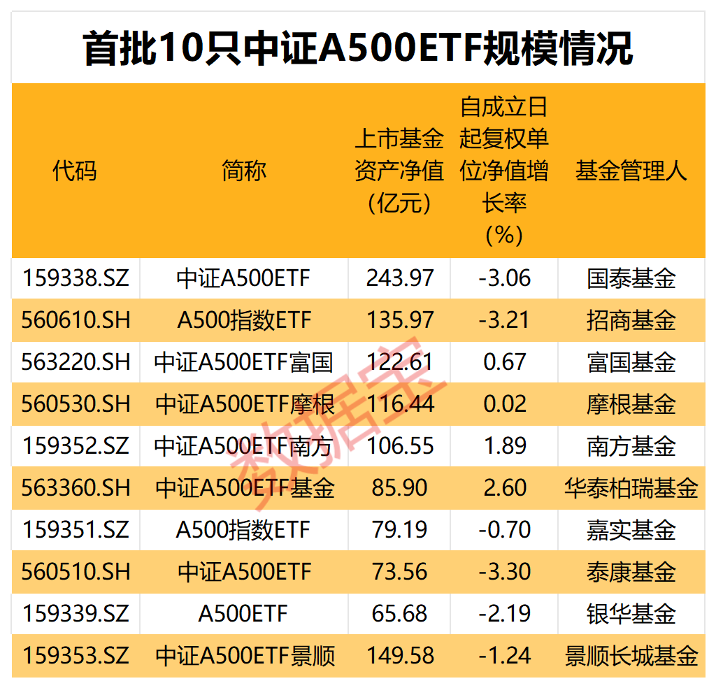 吾爱首码网 第530页