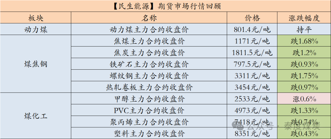 【民生能源 周泰团队】煤炭日报：印度中央政府有信心在2024-25财年实现10.8亿吨煤炭产量目标